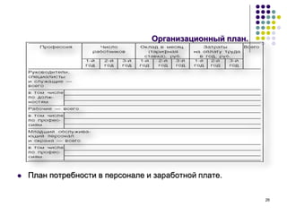 26
Организационный план.
 План потребности в персонале и заработной плате.
 