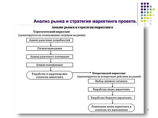 3
Анализ рынка и стратегия маркетинга проекта.
 Рисунок 14.
 