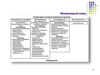 33
Финансовый план.
 