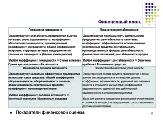 38
Финансовый план.
 Показатели финансовой оценки.
Показатели ликвидности
Характеризуют способность предприятия быстро
погашать свою задолженность: коэффициент
абсолютной ликвидности; промежуточный
коэффициент ликвидности; общий коэффициент
покрытия; структура активов предприятия по
степени их ликвидности (баланс ликвидности)
Любой коэффициент ликвидности = Сумма активов /
Сумма краткосрочных обязательств
Показатели рентабельности
Характеризуют прибыльность деятельности
предприятия: рентабельность капитала;
коэффициент эффективности использования
собственных средств; рентабельность
производственных фондов; рентабельность
финансовых вложений; рентабельность продаж
Любой коэффициент рентабельности = Величина
прибыли / Вложенные средства
Показатели деловой активности
Характеризуют насколько эффективно предприятие
использует свои средства: общий коэффициент
оборачиваемости; оборачиваемость запасов;
оборачиваемость собственных средств;
коэффициент производительности
Любой коэффициент деловой активности =
Конечный результат / Вложенные средства
Показатели финансовой устойчивости
Характеризуют состав средств предприятия с точки
зрения его защищенности от внешних долгов:
коэффициент независимости; удельный вес заемных
средств в стоимости имущества; коэффициент
задолженности; удельный вес дебиторской
задолженности в стоимости имущества
База для расчета показателя финансовой устойчивости
– стоимость имущества предприятия, сопоставляемая с
другими показателями
 