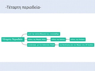 -Τέταρτη περιοδεία-
 