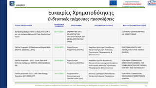QMSCERT
Εκπαίδευση ομάδων ανθρώπινου δυναμικού του Παν. Μακεδονίας σε Ακαδημαϊκά Ζητήματα για τη Διασφάλιση Ποιότητας 10
Ευκαιρίες Χρηματοδότησης
Ενδεικτικές τρέχουσες προσκλήσεις
 