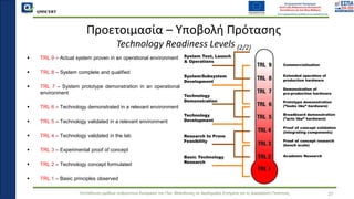QMSCERT
Εκπαίδευση ομάδων ανθρώπινου δυναμικού του Παν. Μακεδονίας σε Ακαδημαϊκά Ζητήματα για τη Διασφάλιση Ποιότητας
▪ TRL 9 – Actual system proven in an operational environment
▪ TRL 8 – System complete and qualified
▪ TRL 7 – System prototype demonstration in an operational
environment
▪ TRL 6 – Technology demonstrated in a relevant environment
▪ TRL 5 – Technology validated in a relevant environment
▪ TRL 4 – Technology validated in the lab
▪ TRL 3 – Experimental proof of concept
▪ TRL 2 – Technology concept formulated
▪ TRL 1 – Basic principles observed
Προετοιμασία – Υποβολή Πρότασης
Technology Readiness Levels (2/2)
27
 