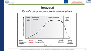 QMSCERT
Εκπαίδευση ομάδων ανθρώπινου δυναμικού του Παν. Μακεδονίας σε Ακαδημαϊκά Ζητήματα για τη Διασφάλιση Ποιότητας
Εισαγωγή
Χρονοδιάγραμμα ερευνητικών προγραμμάτων
3
 
