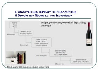 4. ΑΝΑΛΥΣΗ ΕΣΩΤΕΡΙΚΟΥ ΠΕΡΙΒΑΛΛΟΝΤΟΣ
Η Θεωρία των Πόρων και των Ικανοτήτων
Ξινόμαυρο Νάουσας=Μοναδική θεμελιώδης
ικανότητα
Κρασί μη τυποποιημένο-οριακή ικανότητα
 