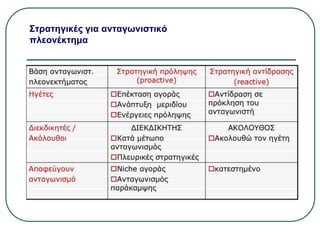 Στρατηγικές για ανταγωνιστικό
πλεονέκτημα
 