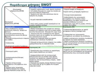 Παράδειγμα μήτρας SWOT
 