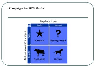 Τι περιέχει ένα BCG Matirx
 