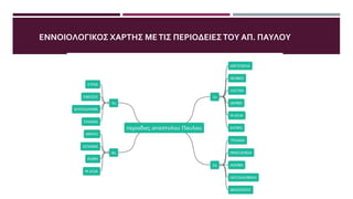 ΕΝΝΟΙΟΛΟΓΙΚΟΣ ΧΑΡΤΗΣ ΜΕΤΙΣ ΠΕΡΙΟΔΕΙΕΣΤΟΥ ΑΠ. ΠΑΥΛΟΥ
 