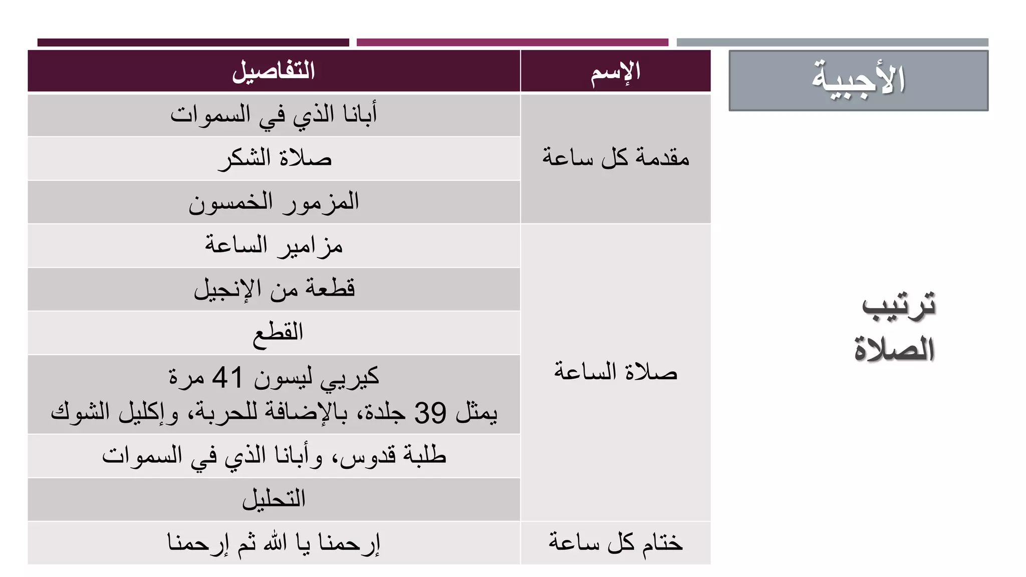 الأجبية.pptx