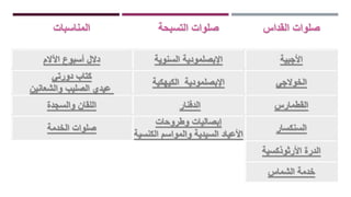الأجبية.pptx