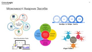 12
Можливості Хмарних Засобів
Algorithms
DevOps & MLOps tools
 