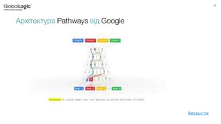 15
Архітектура Pathways від Google
Resource
 