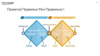 20
Проектуй Правильні Речі Правильно !
 