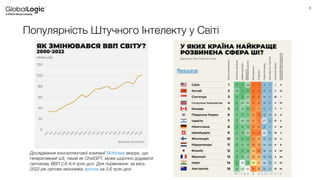 6
Популярність Штучного Інтелекту у Світі
Resource
Дослідження консалтингової компанії McKinsey вказує, що
генеративний ШІ, такий як ChatGPT, може щорічно додавати
світовому ВВП 2,6-4,4 трлн дол. Для порівняння: за весь
2022 рік світова економіка зросла на 3,6 трлн дол.
 