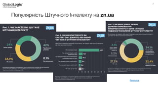 7
Популярність Штучного Інтелекту на zn.ua
Resource
 