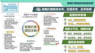 5
治水、備援調度幹管
伏流水、淨零與能源轉型
長照、銀髮健身；友善育兒
因應氣候變遷
高齡少子化、城鄉失衡
地方創生、客庄、原民部落
5G、AI、半導體
產業園區、產業數位轉型
國際產業趨勢
前瞻計畫施政亮點資訊網
緣起說明
推動效益
計畫緣起
概述
前瞻計畫看見未來、投資未來、及早佈局
 