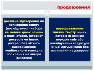 продовження
дослівне відтворення чи
копіювання тексту
(послідовності набору
не менше трьох речень
з книг, статей, інтернет-
ресурсів чи інших
джерел без чіткого
виокремлення
копійованого тексту та
посилання на автора
(джерело)
перефразування
частин тексту інших
авторів зі зміною
порядку слів або
наслідування структури
їхньої аргументації без
посилання на джерело
 