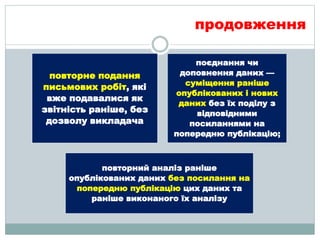 продовження
повторне подання
письмових робіт, які
вже подавалися як
звітність раніше, без
дозволу викладача
поєднання чи
доповнення даних —
суміщення раніше
опублікованих і нових
даних без їх поділу з
відповідними
посиланнями на
попередню публікацію;
повторний аналіз раніше
опублікованих даних без посилання на
попередню публікацію цих даних та
раніше виконаного їх аналізу
 