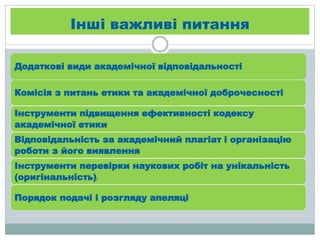 Інші важливі питання
Додаткові види академічної відповідальності
Комісія з питань етики та академічної доброчесності
Інструменти підвищення ефективності кодексу
академічної етики
Відповідальність за академічний плагіат і організацію
роботи з його виявлення
Інструменти перевірки наукових робіт на унікальність
(оригінальність))
Порядок подачі і розгляду апеляці
 