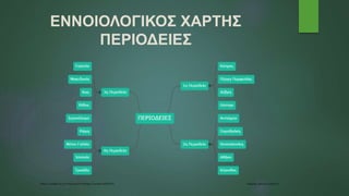 ΕΝΝΟΙΟΛΟΓΙΚΟΣ ΧΑΡΤΗΣ
ΠΕΡΙΟΔΕΙΕΣ
 