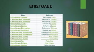 ΕΠΙΣΤΟΛΕΣ
Όνομα Διεύθυνση
Επιστολή προς Ρωμαίους Εκκλησία της Ρώμης
Α΄ Επιστολή προς Κορινθίους Εκκλησία της Κορίνθου
Β΄ Επιστολή προς Κορινθίους Εκκλησία της Κορίνθου
Επιστολή προς Γαλάτες Εκκλησία της Γαλατίας
Επιστολή προς Εφεσίους Εκκλησία της Εφεσού
Επιστολή προς Φιλιππησίους Εκκλησία των Φιλίππων
Επιστολή προς Κολοσσαείς Εκκλησία των Κολοσαί
Α΄ Επιστολή προς Θεσσαλονικείς Εκκλησία της Θεσσαλονίκης
Β΄ Επιστολή προς Θεσσαλονικείς Εκκλησία της Θεσσαλονίκης
Α΄ Επιστολή προς Τιμόθεο Άγιος Τιμόθεος
Β΄ Επιστολή προς Τιμόθεο Άγιος Τιμόθεος
Επιστολή προς Τίτο Άγιος Τίτος
Επιστολή προς Φιλήμονα Άγιος Φιλήμων
Επιστολή προς Εβραίους Εβραίοι Χριστιανοί
 