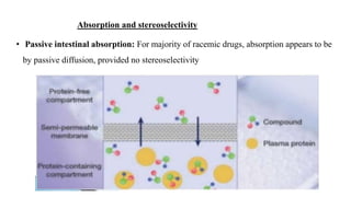 .Case study and enantioselectivity in drug ADME.pptx