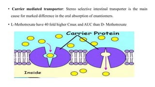 .Case study and enantioselectivity in drug ADME.pptx