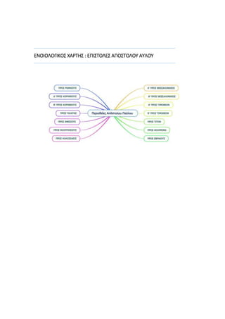 ΕΝΟΙΟΛΟΓΙΚΟΣ ΧΑΡΤΗΣ : ΕΠΙΣΤΟΛΕΣ ΑΠΟΣΤΟΛΟΥ ΑΥΛΟΥ
 