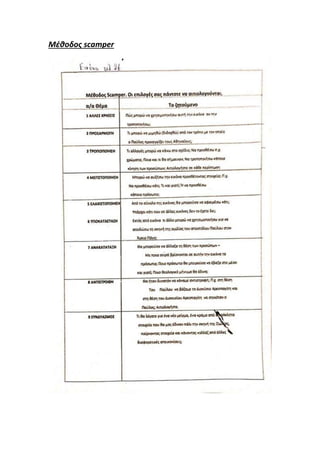 Μέθοδος scamper
 