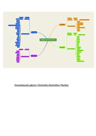 Εννοιολογικός χάρτης: Επιστολές Αποστόλου Παύλου
 