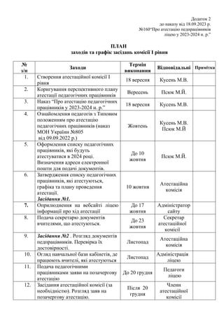 Наказ про атестацію.pdf