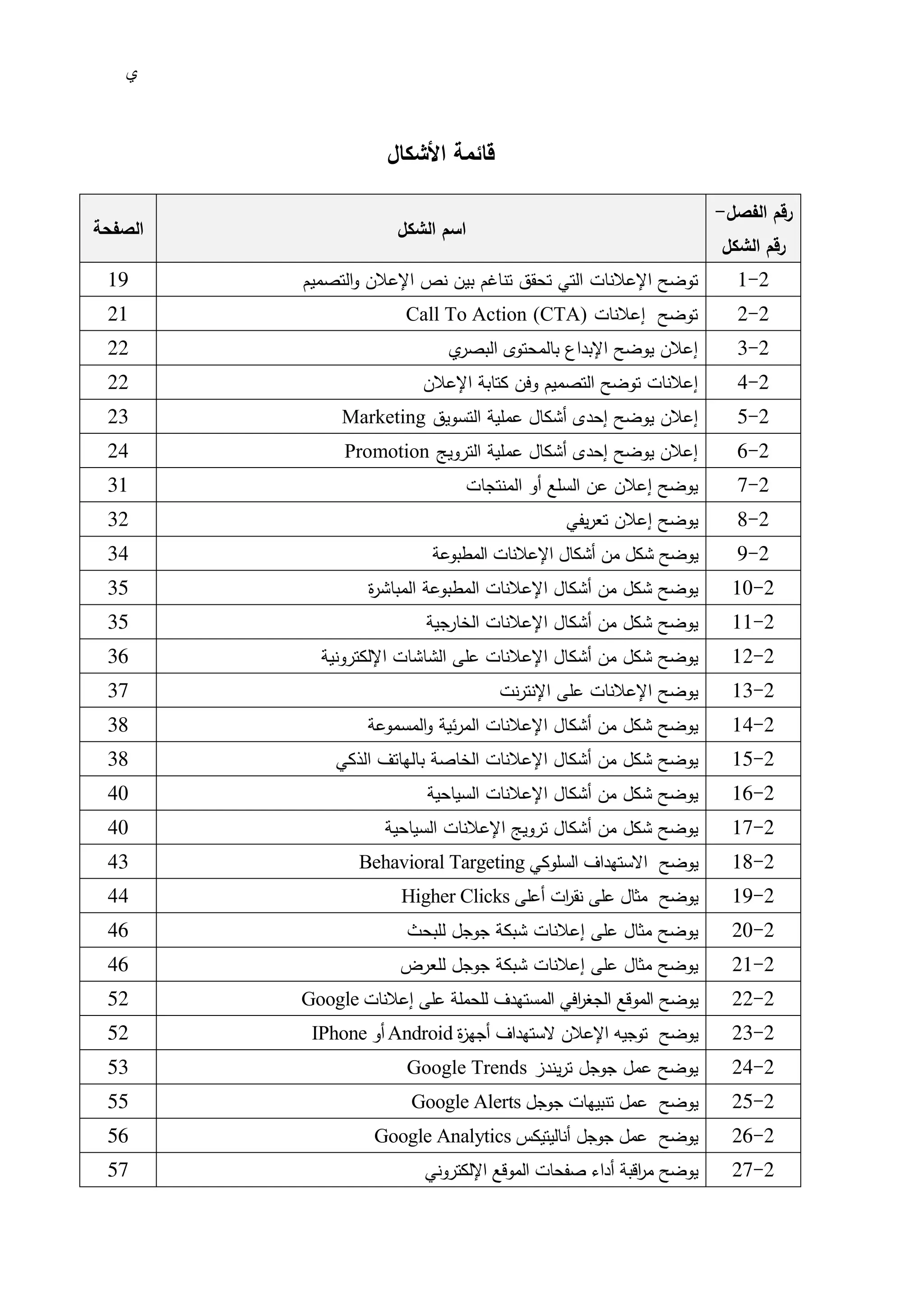 ‫ي‬
‫قائمة‬
‫األشكال‬
‫الصفحة‬ ‫الشكل‬ ‫اسم‬
‫الفصل‬ ‫رقم‬
-
‫الشكل‬ ‫رقم‬
19 ‫اإلعالنات‬ ‫توضح‬
‫التصميم‬‫و‬ ‫اإلعالن‬ ‫نص‬ ‫بين‬ ‫تناغم‬ ‫تحقق‬ ‫التي‬ 1-2
21 Call To Action (CTA) ‫إعالنات‬ ‫توضح‬ 2-2
22 ‫ي‬
‫البصر‬ ‫بالمحتوى‬ ‫اإلبداع‬ ‫يوضح‬ ‫إعالن‬ 3-2
22 ‫اإلعالن‬ ‫كتابة‬ ‫وفن‬ ‫التصميم‬ ‫توضح‬ ‫إعالنات‬ 4-2
23 Marketing ‫إعالن‬
‫التسويق‬ ‫عملية‬ ‫أشكال‬ ‫إحدى‬ ‫يوضح‬ 5-2
24 Promotion ‫الترويج‬ ‫عملية‬ ‫أشكال‬ ‫إحدى‬ ‫يوضح‬ ‫إعالن‬ 6-2
31 ‫إعالن‬ ‫يوضح‬
‫المنتجات‬ ‫أو‬ ‫السلع‬ ‫عن‬ 7-2
32 ‫إعالن‬ ‫يوضح‬
‫يفي‬‫ر‬‫تع‬ 8-2
34 ‫شكل‬ ‫يوضح‬
‫من‬
‫أشكال‬
‫اإلعالنات‬
‫المطبوعة‬ 9-2
35 ‫شكل‬ ‫يوضح‬
‫ة‬
‫ر‬‫المباش‬ ‫المطبوعة‬ ‫اإلعالنات‬ ‫أشكال‬ ‫من‬ 10-2
35 ‫شكل‬ ‫يوضح‬
‫الخارجية‬ ‫اإلعالنات‬ ‫أشكال‬ ‫من‬ 11-2
36 ‫شكل‬ ‫يوضح‬
‫اإللكترونية‬ ‫الشاشات‬ ‫على‬ ‫اإلعالنات‬ ‫أشكال‬ ‫من‬ 12-2
37 ‫اإلعالنات‬ ‫يوضح‬
‫نت‬‫ر‬‫اإلنت‬ ‫على‬ 13-2
38 ‫شكل‬ ‫يوضح‬
‫المسموعة‬‫و‬ ‫ئية‬‫ر‬‫الم‬ ‫اإلعالنات‬ ‫أشكال‬ ‫من‬ 14-2
38 ‫شكل‬ ‫يوضح‬
‫الذكي‬ ‫بالهاتف‬ ‫الخاصة‬ ‫اإلعالنات‬ ‫أشكال‬ ‫من‬ 15-2
40 ‫شكل‬ ‫يوضح‬
‫السياحية‬ ‫اإلعالنات‬ ‫أشكال‬ ‫من‬ 16-2
40 ‫شكل‬ ‫يوضح‬
‫السياحية‬ ‫اإلعالنات‬ ‫ترويج‬ ‫أشكال‬ ‫من‬ 17-2
43 Behavioral Targeting ‫يوضح‬
‫االستهداف‬
‫السلوكي‬ 18-2
44 Higher Clicks ‫يوضح‬
‫مثال‬
‫على‬
‫ات‬
‫ر‬‫نق‬
‫أعلى‬ 19-2
46 ‫مثال‬ ‫يوضح‬
‫للبحث‬ ‫جوجل‬ ‫شبكة‬ ‫إعالنات‬ ‫على‬ 20-2
46 ‫مثال‬ ‫يوضح‬
‫للعرض‬ ‫جوجل‬ ‫شبكة‬ ‫إعالنات‬ ‫على‬ 21-2
52 Google ‫يوضح‬
‫الموقع‬
‫افي‬
‫ر‬‫الجغ‬
‫المستهدف‬
‫للحملة‬
‫على‬
‫إعالنات‬ 22-2
52 IPhone ‫أو‬ Android ‫يوضح‬
‫توجيه‬
‫اإلعالن‬
‫الستهداف‬
‫ة‬
‫ز‬‫أجه‬ 23-2
53 ‫عمل‬ ‫يوضح‬
‫يندز‬‫ر‬‫ت‬ ‫جوجل‬
Google Trends 24-2
55 Google Alerts ‫يوضح‬
‫عمل‬
‫تنبيهات‬
‫جوجل‬ 25-2
56 Google Analytics ‫يوضح‬
‫عمل‬
‫جوجل‬
‫أناليتيكس‬ 26-2
57 ‫اقبة‬
‫ر‬‫م‬ ‫يوضح‬
‫أداء‬
‫صفحات‬
‫الموقع‬
‫اإللكتروني‬ 27-2
 