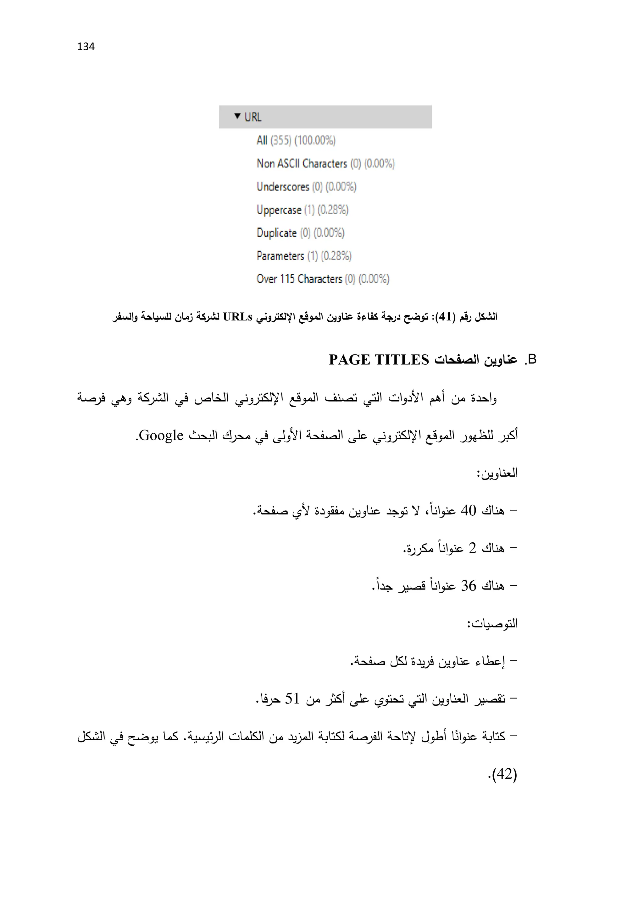 134
‫الشكل‬
‫رقم‬
)
41
(
‫كفاءة‬ ‫درجة‬ ‫توضح‬ :
‫عناوين‬
‫الموقع‬
‫اإللكتروني‬
URLs
‫لشركة‬
‫السفر‬‫و‬ ‫للسياحة‬ ‫زمان‬
B
.
‫الصفحات‬ ‫عناوين‬
PAGE TITLES
‫تصنف‬ ‫التي‬ ‫ات‬‫و‬‫اَلد‬ ‫أهم‬ ‫من‬ ‫احدة‬‫و‬
‫ال‬
‫موقع‬
‫اإللكتروني‬
‫الخاص‬
‫الشركة‬ ‫في‬
‫و‬
‫فرصة‬ ‫هي‬
‫للظهور‬ ‫أكبر‬
‫الموقع‬
‫اإللكتروني‬
‫على‬
‫في‬ ‫اَلولى‬ ‫الصفحة‬
‫محرك‬
‫ال‬
‫بحث‬
Google
.
:‫العناوين‬
-
‫هناك‬
40
ً‫ا‬‫ان‬‫و‬‫عن‬
‫توجد‬ ‫ال‬ ،
‫عناوين‬
‫مفقودة‬
‫صفحة‬ ‫َلي‬
.
-
‫هناك‬
2
ً‫ا‬‫ان‬‫و‬‫عن‬
‫ة‬
‫ر‬‫مكر‬
.
-
‫هناك‬
16
.ً‫ا‬‫جد‬ ‫قصير‬ ً‫ا‬‫ان‬‫و‬‫عن‬
:‫التوصيات‬
-
‫صفحة‬ ‫لكل‬ ‫يدة‬‫ر‬‫ف‬ ‫عناوين‬ ‫إعطاء‬
.
-
‫من‬ ‫أكثر‬ ‫على‬ ‫تحتوي‬ ‫التي‬ ‫العناوين‬ ‫تقصير‬
51
‫فا‬‫ر‬‫ح‬
.
-
‫كتابة‬
.‫ئيسية‬‫ر‬‫ال‬ ‫الكلمات‬ ‫من‬ ‫يد‬‫ز‬‫الم‬ ‫لكتابة‬ ‫الفرصة‬ ‫إلتاحة‬ ‫أطول‬ ‫ا‬ً
‫ان‬‫و‬‫عن‬
‫ي‬ ‫كما‬
‫وضح‬
‫الشكل‬ ‫في‬
(
42
.)
 