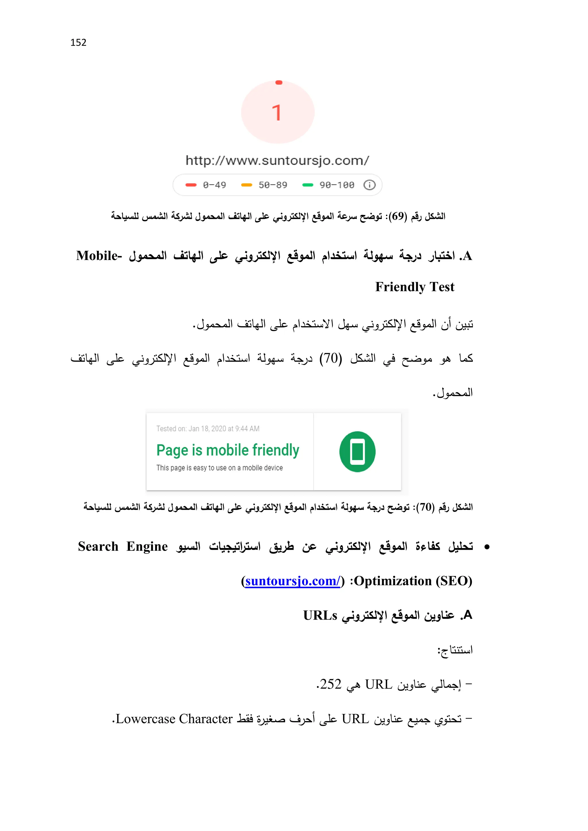 152
‫الشكل‬
‫رقم‬
)
69
(
‫الموقع‬ ‫عة‬
‫سر‬ ‫توضح‬ :
‫اإللكتروني‬
‫لشركة‬ ‫المحمول‬ ‫الهاتف‬ ‫على‬
‫للسياحة‬ ‫الشمس‬
A
.
‫الموقع‬ ‫استخدام‬ ‫سهولة‬ ‫درجة‬ ‫اختبار‬
‫اإللكتروني‬
‫المحمول‬ ‫الهاتف‬ ‫على‬
Mobile-
Friendly Test
‫الموقع‬ ‫أن‬ ‫تبين‬
‫اإللكتروني‬
.‫المحمول‬ ‫الهاتف‬ ‫على‬ ‫االستخدام‬ ‫سهل‬
‫م‬ ‫هو‬ ‫كما‬
‫وضح‬
‫في‬
‫الشكل‬
(
70
)
‫درجة‬
‫الموقع‬ ‫استخدام‬ ‫سهولة‬
‫اإللكتروني‬
‫الهاتف‬ ‫على‬
‫المحمول‬
.
‫الشكل‬
‫رقم‬
)
72
(
‫الموقع‬ ‫استخدام‬ ‫سهولة‬ ‫درجة‬ ‫توضح‬ :
‫اإللكتروني‬
‫لشركة‬ ‫المحمول‬ ‫الهاتف‬ ‫على‬
‫للسياحة‬ ‫الشمس‬

‫الموقع‬ ‫كفاءة‬ ‫تحليل‬
‫اإللكتروني‬
‫السيو‬ ‫اتيجيات‬
‫ر‬‫است‬ ‫طريق‬ ‫عن‬
Search Engine
SEO)
(
Optimization
:
(
suntoursjo.com/
)
A
.
‫عناوين‬
‫الموقع‬
‫اإللكتروني‬
URLs
:‫استنتاج‬
-
‫عناوين‬ ‫إجمالي‬
URL
‫هي‬
252
.
-
‫عناوين‬ ‫جميع‬ ‫تحتوي‬
URL
‫فقط‬ ‫ة‬
‫ر‬‫صغي‬ ‫أحرف‬ ‫على‬
Lowercase Character
.
 