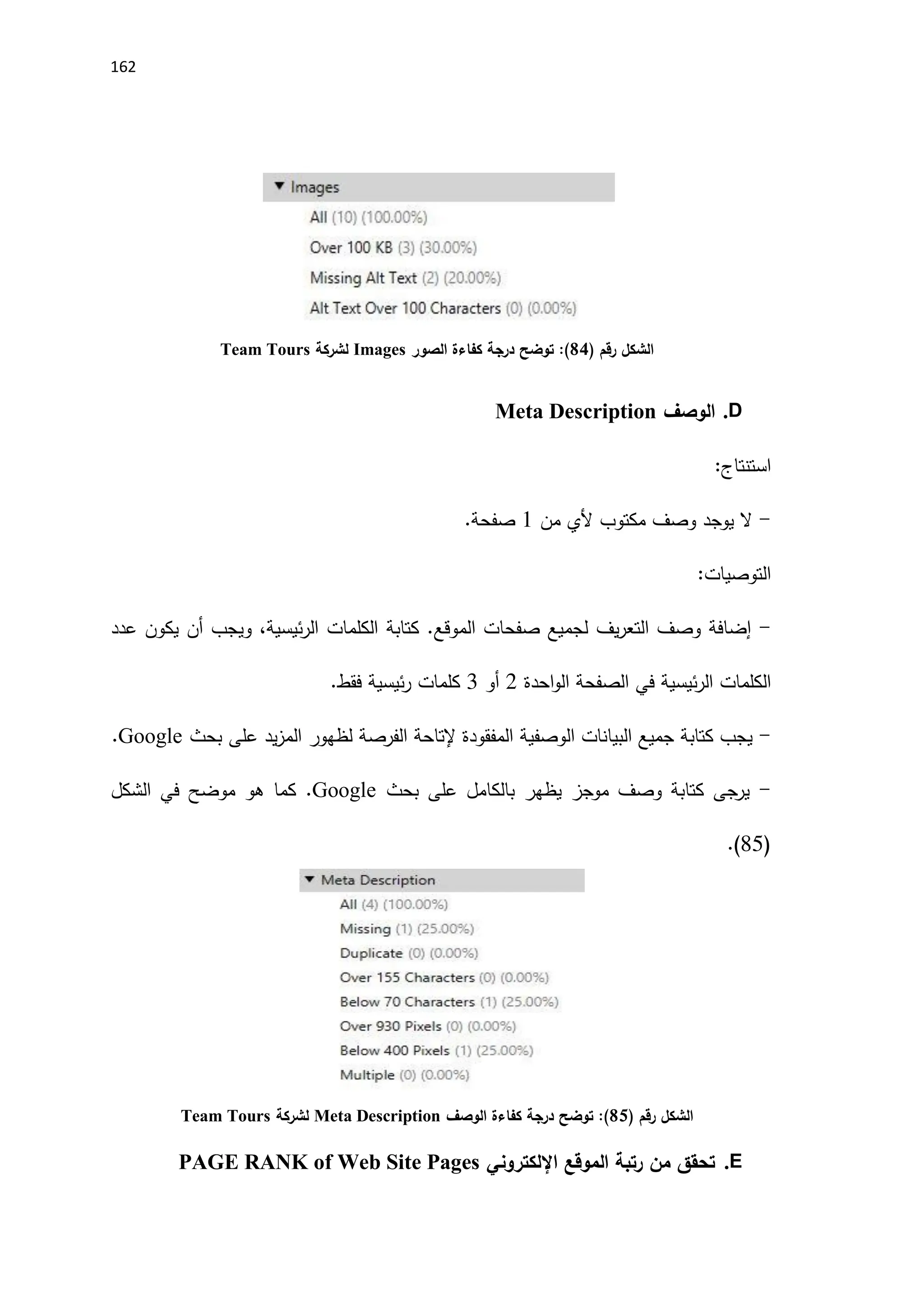 162
‫الشكل‬
‫رقم‬
)
84
(
‫كفاءة‬ ‫درجة‬ ‫توضح‬ :
‫الصور‬
Images
‫لشركة‬
Team Tours
D
.
‫الوصف‬
Meta Description
:‫استنتاج‬
-
‫َلي‬ ‫مكتوب‬ ‫وصف‬ ‫يوجد‬ ‫ال‬
‫من‬
1
‫صفحة‬
.
:‫التوصيات‬
-
.‫الموقع‬ ‫صفحات‬ ‫لجميع‬ ‫يف‬‫ر‬‫التع‬ ‫وصف‬ ‫إضافة‬
‫كتابة‬
‫ئيسية‬‫ر‬‫ال‬ ‫الكلمات‬
،
‫و‬
‫يكون‬ ‫أن‬ ‫يجب‬
‫عدد‬
‫ئيسية‬‫ر‬‫ال‬ ‫الكلمات‬
‫في‬
‫احدة‬‫و‬‫ال‬ ‫الصفحة‬
2
‫أو‬
1
.‫فقط‬ ‫ئيسية‬‫ر‬ ‫كلمات‬
-
‫بحث‬ ‫على‬ ‫يد‬‫ز‬‫الم‬ ‫لظهور‬ ‫الفرصة‬ ‫إلتاحة‬ ‫المفقودة‬ ‫الوصفية‬ ‫البيانات‬ ‫جميع‬ ‫كتابة‬ ‫يجب‬
Google
.
-
‫بحث‬ ‫على‬ ‫بالكامل‬ ‫يظهر‬ ‫موجز‬ ‫وصف‬ ‫كتابة‬ ‫يرجى‬
Google
.
‫الشكل‬ ‫في‬ ‫موضح‬ ‫هو‬ ‫كما‬
(
85
.)
‫الشكل‬
‫رقم‬
)
85
(
‫كفاءة‬ ‫درجة‬ ‫توضح‬ :
‫الوصف‬
Meta Description
‫لشركة‬
Team Tours
E
.
‫الموقع‬ ‫رتبة‬ ‫من‬ ‫تحقق‬
‫اإللكتروني‬
PAGE RANK of Web Site Pages
 