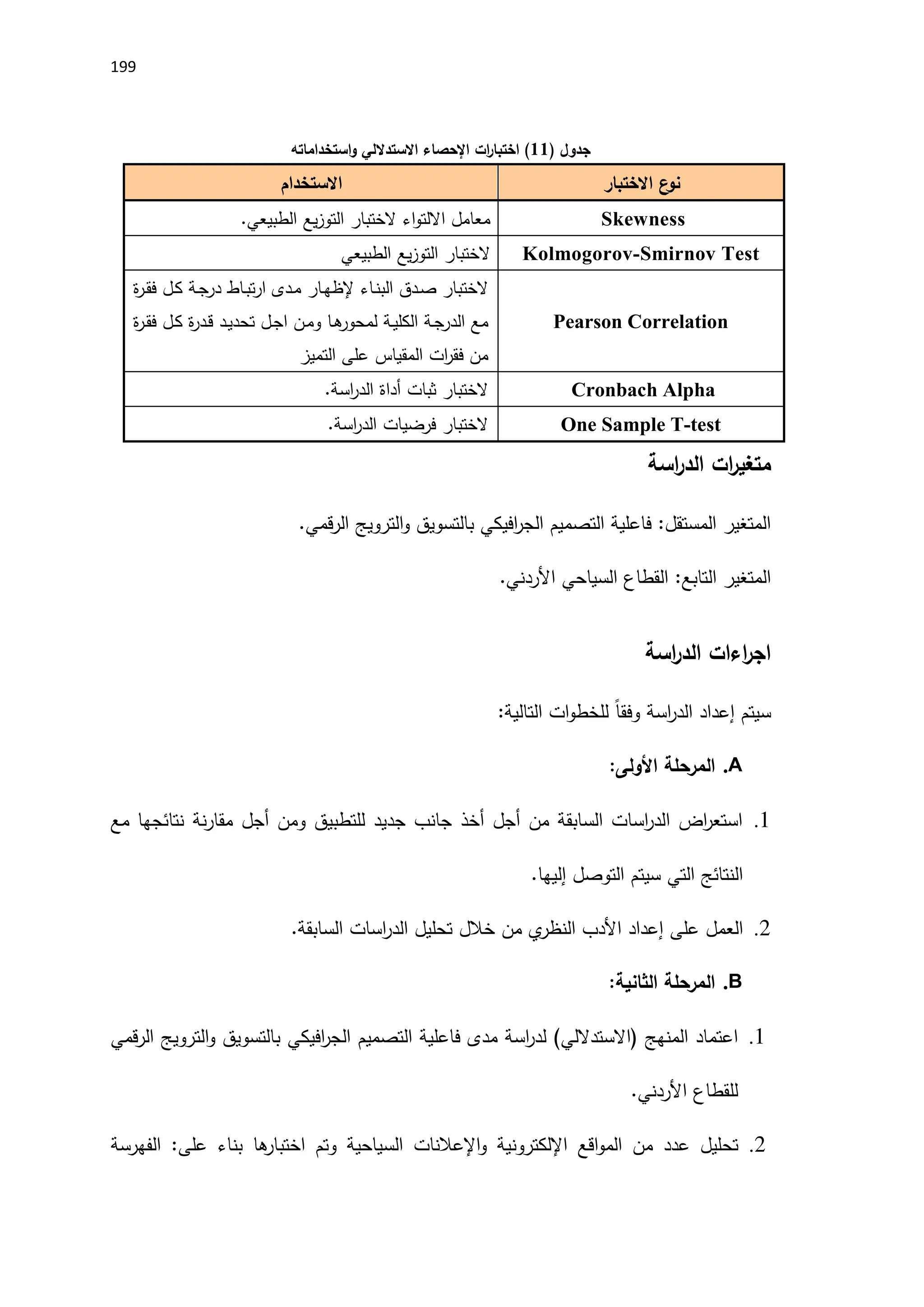 199
( ‫جدول‬
11
‫استخداماته‬‫و‬ ‫االستداللي‬ ‫اإلحصاء‬ ‫ات‬
‫ر‬‫اختبا‬ )
‫ع‬
‫نو‬
‫االختبار‬
‫االستخدام‬
Skewness
‫معامل‬
‫اء‬‫و‬‫االلت‬
‫الختبار‬
‫يع‬‫ز‬‫التو‬
‫الطبيعي‬
.
Kolmogorov-Smirnov Test
‫الختبار‬
‫يع‬‫ز‬‫التو‬
‫الطبيعي‬
Pearson Correlation
‫الختبار‬
‫ـدق‬‫ص‬
‫ـاء‬‫ن‬‫الب‬
‫ـار‬‫ه‬‫إلظ‬
‫ـدى‬‫م‬
‫ـاط‬‫ب‬‫ت‬‫ر‬‫ا‬
‫ـة‬‫ج‬‫در‬
‫ـل‬‫ك‬
‫ة‬
‫ر‬‫ـ‬‫ق‬‫ف‬
‫مع‬
‫ـة‬‫ج‬‫الدر‬
‫ـة‬‫ي‬‫الكل‬
‫ـا‬‫ه‬
‫لمحور‬
‫ـن‬‫م‬‫و‬
‫ـل‬‫ج‬‫ا‬
‫ـد‬‫ي‬‫تحد‬
‫ة‬
‫ر‬‫ـد‬‫ق‬
‫ـل‬‫ك‬
‫ة‬
‫ر‬‫ـ‬‫ق‬‫ف‬
‫من‬
‫ات‬
‫ر‬‫فق‬
‫المقياس‬
‫على‬
‫التميز‬
Cronbach Alpha
‫الختبار‬
‫ثبات‬
‫أداة‬
‫اسة‬
‫ر‬‫الد‬
.
One Sample T-test
‫الختبار‬
‫فرضيات‬
‫اسة‬
‫ر‬‫الد‬
.
‫اسة‬
‫ر‬‫الد‬ ‫ات‬
‫ر‬‫متغي‬
.‫قمي‬‫ر‬‫ال‬ ‫الترويج‬‫و‬ ‫بالتسويق‬ ‫افيكي‬
‫ر‬‫الج‬ ‫التصميم‬ ‫فاعلية‬ :‫المستقل‬ ‫المتغير‬
.‫اَلردني‬ ‫السياحي‬ ‫القطاع‬ :‫التابع‬ ‫المتغير‬
‫اسة‬
‫ر‬‫الد‬ ‫اءات‬
‫ر‬‫اج‬
:‫التالية‬ ‫ات‬‫و‬‫للخط‬ ً‫ا‬‫وفق‬ ‫اسة‬
‫ر‬‫الد‬ ‫إعداد‬ ‫سيتم‬
A
.
:‫األولى‬ ‫المرحلة‬
1
.
‫نة‬‫ر‬‫مقا‬ ‫أجل‬ ‫ومن‬ ‫للتطبيق‬ ‫جديد‬ ‫جانب‬ ‫أخذ‬ ‫أجل‬ ‫من‬ ‫السابقة‬ ‫اسات‬
‫ر‬‫الد‬ ‫اض‬
‫ر‬‫استع‬
‫مع‬ ‫نتائجها‬
.‫إليها‬ ‫التوصل‬ ‫سيتم‬ ‫التي‬ ‫النتائج‬
2
.
‫ي‬
‫النظر‬ ‫اَلدب‬ ‫إعداد‬ ‫على‬ ‫العمل‬
‫السابقة‬ ‫اسات‬
‫ر‬‫الد‬ ‫تحليل‬ ‫خالل‬ ‫من‬
.
B
.
:‫الثانية‬ ‫المرحلة‬
1
.
( ‫المنهج‬ ‫اعتماد‬
‫االستداللي‬
‫قمي‬‫ر‬‫ال‬ ‫الترويج‬‫و‬ ‫بالتسويق‬ ‫افيكي‬
‫ر‬‫الج‬ ‫التصميم‬ ‫فاعلية‬ ‫مدى‬ ‫اسة‬
‫ر‬‫لد‬ )
.‫اَلردني‬ ‫للقطاع‬
2
.
‫اقع‬‫و‬‫الم‬ ‫من‬ ‫عدد‬ ‫تحليل‬
‫اإللكتروني‬
‫و‬ ‫ة‬
‫اإلعالنات‬
‫ها‬
‫اختبار‬ ‫وتم‬ ‫السياحية‬
:‫على‬ ‫بناء‬
‫الفهرسة‬
 