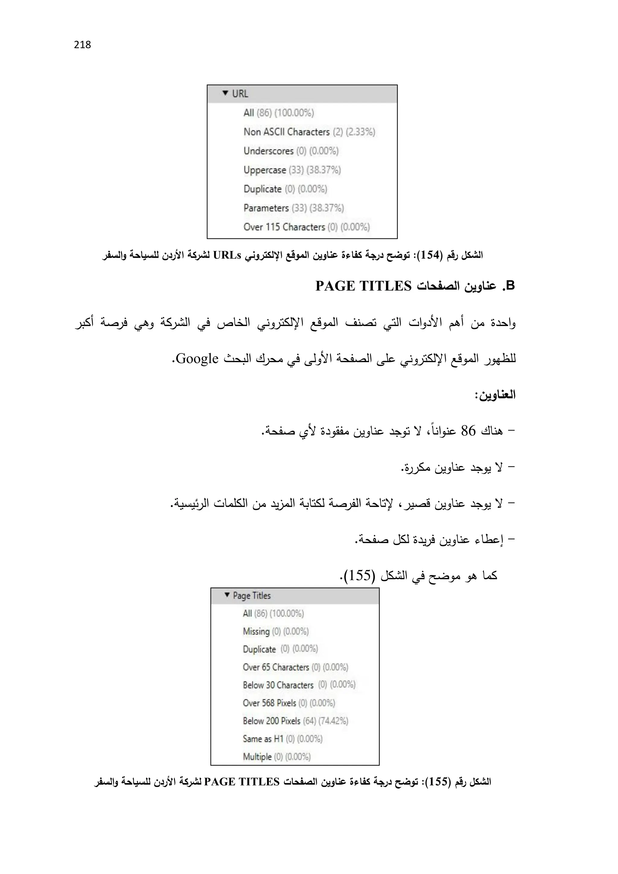 218
‫رقم‬ ‫الشكل‬
)
154
(
‫كفاءة‬ ‫درجة‬ ‫توضح‬ :
‫عناوين‬
‫اإللكتروني‬ ‫الموقع‬
URLs
‫لشركة‬
‫السفر‬‫و‬ ‫للسياحة‬ ‫األردن‬
B
.
‫عناوين‬
‫الصفحات‬
PAGE TITLES
‫أكبر‬ ‫فرصة‬ ‫وهي‬ ‫الشركة‬ ‫في‬ ‫الخاص‬ ‫اإللكتروني‬ ‫الموقع‬ ‫تصنف‬ ‫التي‬ ‫ات‬‫و‬‫اَلد‬ ‫أهم‬ ‫من‬ ‫احدة‬‫و‬
‫البحث‬ ‫محرك‬ ‫في‬ ‫اَلولى‬ ‫الصفحة‬ ‫على‬ ‫اإللكتروني‬ ‫الموقع‬ ‫للظهور‬
Google
.
:‫العناوين‬
-
‫هناك‬
86
.‫صفحة‬ ‫َلي‬ ‫مفقودة‬ ‫عناوين‬ ‫توجد‬ ‫ال‬ ،ً‫ا‬‫ان‬‫و‬‫عن‬
-
‫يوجد‬ ‫ال‬
‫عناوين‬
.‫ة‬
‫ر‬‫مكر‬
-
‫يوجد‬ ‫ال‬
‫عناوين‬
‫قصير‬
،
.‫ئيسية‬‫ر‬‫ال‬ ‫الكلمات‬ ‫من‬ ‫يد‬‫ز‬‫الم‬ ‫لكتابة‬ ‫الفرصة‬ ‫إلتاحة‬
-
.‫صفحة‬ ‫لكل‬ ‫يدة‬‫ر‬‫ف‬ ‫عناوين‬ ‫إعطاء‬
‫كما‬
‫الشكل‬ ‫في‬ ‫موضح‬ ‫هو‬
(
155
.)
‫رقم‬ ‫الشكل‬
)
155
(
‫كفاءة‬ ‫درجة‬ ‫توضح‬ :
‫عناوين‬
‫الصفحات‬
PAGE TITLES
‫لشركة‬
‫السفر‬‫و‬ ‫للسياحة‬ ‫األردن‬
 