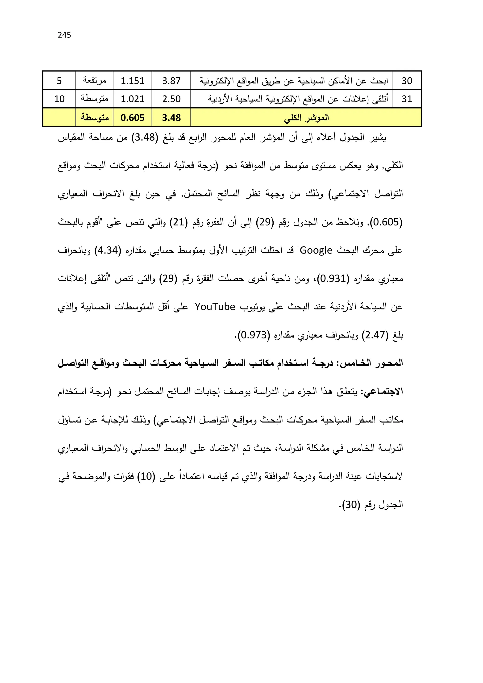 245
‫يشير‬
‫الجدول‬
‫أعاله‬
‫إلى‬
‫أن‬
‫المؤشر‬
‫العام‬
‫للمحور‬
‫ابع‬
‫ر‬‫ال‬
‫قد‬
‫بلغ‬
(
3948
)
‫من‬
‫مساحة‬
‫المقياس‬
‫الكلي‬
,
‫وهو‬
‫يعكس‬
‫مستوى‬
‫متوسط‬
‫من‬
‫افقة‬‫و‬‫الم‬
‫نحو‬
(
‫درجة‬
‫فعالية‬
‫استخدام‬
‫محركات‬
‫البحث‬
‫اقع‬‫و‬‫وم‬
‫اصل‬‫و‬‫الت‬
‫االجتماعي‬
)
‫وذلك‬
‫من‬
‫وجهة‬
‫نظر‬
‫السائح‬
‫المحتمل‬
,
‫في‬
‫حين‬
‫بلغ‬
‫اف‬
‫ر‬‫االنح‬
‫ي‬
‫المعيار‬
(
19615
,)
‫ونالحظ‬
‫من‬
‫الجدول‬
‫قم‬‫ر‬
(
29
)
‫إلى‬
‫أن‬
‫ة‬
‫ر‬‫الفق‬
‫قم‬‫ر‬
(
21
)
‫التي‬‫و‬
‫تنص‬
‫على‬
"
‫أقوم‬
‫بالبحث‬
‫على‬
‫محرك‬
‫البحث‬
Google
"
‫قد‬
‫احتلت‬
‫تيب‬‫ر‬‫الت‬
‫اَلول‬
‫بمتوسط‬
‫حسابي‬
‫ه‬
‫ر‬‫مقدا‬
(
4934
)
‫اف‬
‫ر‬‫وبانح‬
‫ي‬
‫معيار‬
‫ه‬
‫ر‬‫مقدا‬
(
19931
)
،
‫ومن‬
‫ناحية‬
‫ى‬
‫أخر‬
‫حصلت‬
‫ة‬
‫ر‬‫الفق‬
‫قم‬‫ر‬
(
29
)
‫التي‬‫و‬
‫تنص‬
"
‫أتلقى‬
‫إعالنات‬
‫عن‬
‫السياحة‬
‫اَلردنية‬
‫عند‬
‫البحث‬
‫على‬
‫يوتيوب‬
YouTube
"
‫على‬
‫أقل‬
‫المتوسطات‬
‫الحسابية‬
‫الذي‬‫و‬
‫بلغ‬
(
2947
)
‫اف‬
‫ر‬‫وبانح‬
‫ي‬
‫معيار‬
‫ه‬
‫ر‬‫مقدا‬
(
19973
.)
‫المحووور‬
‫الخووامس‬
:
‫ووة‬‫و‬‫درج‬
‫اسووتخدام‬
‫مكاتووب‬
‫ووفر‬‫و‬‫الس‬
‫السووياحية‬
‫محركووات‬
‫ووث‬‫و‬‫البح‬
‫اقووع‬‫و‬‫وم‬
‫وول‬‫و‬‫اص‬‫و‬‫الت‬
‫واعي‬‫و‬‫االجتم‬
:
‫ـق‬‫ـ‬‫ل‬‫يتع‬
‫ـذا‬‫ـ‬‫ه‬
‫ء‬
‫ـز‬‫ـ‬‫ج‬‫ال‬
‫ـن‬‫ـ‬‫م‬
‫ـة‬‫ـ‬‫س‬‫ا‬
‫ر‬‫الد‬
‫ـف‬‫ـ‬‫ص‬‫بو‬
‫ـات‬‫ـ‬‫ب‬‫إجا‬
‫ـائح‬‫ـ‬‫س‬‫ال‬
‫ـل‬‫ـ‬‫م‬‫المحت‬
‫ـو‬‫ـ‬‫ح‬‫ن‬
(
‫ـة‬‫ـ‬‫ج‬‫در‬
‫ـتخدام‬‫ـ‬‫س‬‫ا‬
‫ـب‬‫ـ‬‫ت‬‫مكا‬
‫ـفر‬‫ـ‬‫س‬‫ال‬
‫ـياحية‬‫ـ‬‫س‬‫ال‬
‫ـات‬‫ـ‬‫ك‬‫محر‬
‫ـث‬‫ـ‬‫ح‬‫الب‬
‫ـع‬‫ـ‬‫ق‬‫ا‬‫و‬‫وم‬
‫ـل‬‫ـ‬‫ص‬‫ا‬‫و‬‫الت‬
‫ـاعي‬‫ـ‬‫م‬‫االجت‬
)
‫ـك‬‫ـ‬‫ل‬‫وذ‬
‫ـة‬‫ـ‬‫ب‬‫لإلجا‬
‫ـن‬‫ـ‬‫ع‬
‫ـاؤل‬‫ـ‬‫س‬‫ت‬
‫ـة‬‫س‬‫ا‬
‫ر‬‫الد‬
‫ـامس‬‫خ‬‫ال‬
‫ـي‬‫ف‬
‫ـكلة‬‫ش‬‫م‬
‫ـة‬‫س‬‫ا‬
‫ر‬‫الد‬
،
‫ـث‬‫ي‬‫ح‬
‫ـم‬‫ت‬
‫ـاد‬‫م‬‫االعت‬
‫ـى‬‫ل‬‫ع‬
‫ـط‬‫س‬‫الو‬
‫ـابي‬‫س‬‫الح‬
‫اف‬
‫ر‬‫ـ‬‫ح‬‫االن‬‫و‬
‫ي‬
‫ـار‬‫ـ‬‫ي‬‫المع‬
‫الستجابات‬
‫عينة‬
‫اسة‬
‫ر‬‫الد‬
‫ودرجة‬
‫افقة‬‫و‬‫الم‬
‫الذي‬‫و‬
‫ـم‬‫ت‬
‫ـه‬‫س‬‫قيا‬
ً‫ا‬‫ـاد‬‫م‬‫اعت‬
‫ـى‬‫ل‬‫ع‬
(
11
)
‫ات‬
‫ر‬‫ـ‬‫ق‬‫ف‬
‫ـح‬‫ض‬‫المو‬‫و‬
‫ة‬
‫ـي‬‫ف‬
‫الجدول‬
‫قم‬‫ر‬
(
31
.)
31
‫ابحث‬
‫عن‬
‫اَلماكن‬
‫السياحية‬
‫عن‬
‫يق‬‫ر‬‫ط‬
‫اقع‬‫و‬‫الم‬
‫اإللكتروني‬
‫ة‬
3987
19151
‫مرتفعة‬
5
31
‫أتلقى‬
‫إعالنات‬
‫عن‬
‫اقع‬‫و‬‫الم‬
‫اإللكتروني‬
‫ة‬
‫السياحية‬
‫اَلردنية‬
2951
19121
‫متوسطة‬
11
‫المؤشر‬
‫الكلي‬
3048
00605
‫متوسطة‬
 