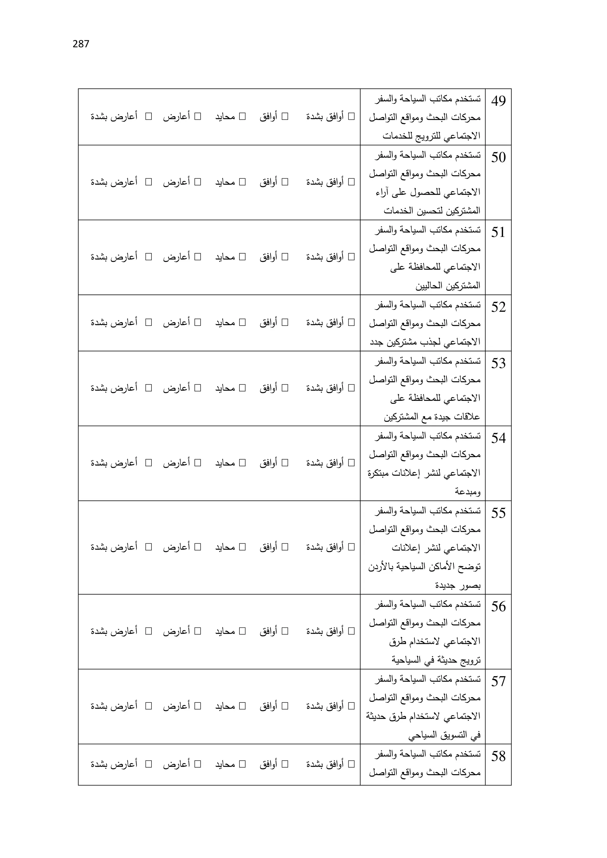 287
41
‫السفر‬‫و‬ ‫السياحة‬ ‫مكاتب‬ ‫تستخدم‬
‫اصل‬‫و‬‫الت‬ ‫اقع‬‫و‬‫وم‬ ‫البحث‬ ‫محركات‬
‫للخدمات‬ ‫للترويج‬ ‫االجتماعي‬

‫بشدة‬ ‫افق‬‫و‬‫أ‬

‫افق‬‫و‬‫أ‬

‫محايد‬

‫أعارض‬

‫بشدة‬ ‫أعارض‬
50
‫السفر‬‫و‬ ‫السياحة‬ ‫مكاتب‬ ‫تستخدم‬
‫اصل‬‫و‬‫الت‬ ‫اقع‬‫و‬‫وم‬ ‫البحث‬ ‫محركات‬
‫اء‬
‫ر‬‫آ‬ ‫على‬ ‫للحصول‬ ‫االجتماعي‬
‫الخدمات‬ ‫لتحسين‬ ‫المشتركين‬

‫بشدة‬ ‫افق‬‫و‬‫أ‬

‫افق‬‫و‬‫أ‬

‫محايد‬

‫أعارض‬

‫بشدة‬ ‫أعارض‬
51
‫السفر‬‫و‬ ‫السياحة‬ ‫مكاتب‬ ‫تستخدم‬
‫اصل‬‫و‬‫الت‬ ‫اقع‬‫و‬‫وم‬ ‫البحث‬ ‫محركات‬
‫على‬ ‫للمحافظة‬ ‫االجتماعي‬
‫الحاليين‬ ‫المشتركين‬

‫بشدة‬ ‫افق‬‫و‬‫أ‬

‫افق‬‫و‬‫أ‬

‫محايد‬

‫أعارض‬

‫بشدة‬ ‫أعارض‬
52
‫السفر‬‫و‬ ‫السياحة‬ ‫مكاتب‬ ‫تستخدم‬
‫اصل‬‫و‬‫الت‬ ‫اقع‬‫و‬‫وم‬ ‫البحث‬ ‫محركات‬
‫جدد‬ ‫مشتركين‬ ‫لجذب‬ ‫االجتماعي‬

‫بشدة‬ ‫افق‬‫و‬‫أ‬

‫افق‬‫و‬‫أ‬

‫محايد‬

‫أعارض‬

‫بشدة‬ ‫أعارض‬
51
‫السفر‬‫و‬ ‫السياحة‬ ‫مكاتب‬ ‫تستخدم‬
‫اصل‬‫و‬‫الت‬ ‫اقع‬‫و‬‫وم‬ ‫البحث‬ ‫محركات‬
‫على‬ ‫للمحافظة‬ ‫االجتماعي‬
‫المشتركين‬ ‫مع‬ ‫جيدة‬ ‫عالقات‬

‫بشدة‬ ‫افق‬‫و‬‫أ‬

‫افق‬‫و‬‫أ‬

‫محايد‬

‫أعارض‬

‫بشدة‬ ‫أعارض‬
54
‫السفر‬‫و‬ ‫السياحة‬ ‫مكاتب‬ ‫تستخدم‬
‫اصل‬‫و‬‫الت‬ ‫اقع‬‫و‬‫وم‬ ‫البحث‬ ‫محركات‬
‫ة‬
‫ر‬‫مبتك‬ ‫إعالنات‬ ‫لنشر‬ ‫االجتماعي‬
‫ومبدعة‬

‫بشدة‬ ‫افق‬‫و‬‫أ‬

‫افق‬‫و‬‫أ‬

‫محايد‬

‫أعارض‬

‫بشدة‬ ‫أعارض‬
55
‫السفر‬‫و‬ ‫السياحة‬ ‫مكاتب‬ ‫تستخدم‬
‫اصل‬‫و‬‫الت‬ ‫اقع‬‫و‬‫وم‬ ‫البحث‬ ‫محركات‬
‫إعالنات‬ ‫لنشر‬ ‫االجتماعي‬
‫باَلردن‬ ‫السياحية‬ ‫اَلماكن‬ ‫توضح‬
‫جديدة‬ ‫بصور‬

‫بشدة‬ ‫افق‬‫و‬‫أ‬

‫افق‬‫و‬‫أ‬

‫محايد‬

‫أعارض‬

‫بشدة‬ ‫أعارض‬
56
‫السفر‬‫و‬ ‫السياحة‬ ‫مكاتب‬ ‫تستخدم‬
‫اصل‬‫و‬‫الت‬ ‫اقع‬‫و‬‫وم‬ ‫البحث‬ ‫محركات‬
‫طرق‬ ‫الستخدام‬ ‫االجتماعي‬
‫السياحية‬ ‫في‬ ‫حديثة‬ ‫ترويج‬

‫بشدة‬ ‫افق‬‫و‬‫أ‬

‫افق‬‫و‬‫أ‬

‫محايد‬

‫أعارض‬

‫بشدة‬ ‫أعارض‬
57
‫السفر‬‫و‬ ‫السياحة‬ ‫مكاتب‬ ‫تستخدم‬
‫اصل‬‫و‬‫الت‬ ‫اقع‬‫و‬‫وم‬ ‫البحث‬ ‫محركات‬
‫حديثة‬ ‫طرق‬ ‫الستخدام‬ ‫االجتماعي‬
‫السياحي‬ ‫التسويق‬ ‫في‬

‫بشدة‬ ‫افق‬‫و‬‫أ‬

‫افق‬‫و‬‫أ‬

‫محايد‬

‫أعارض‬

‫بشدة‬ ‫أعارض‬
58
‫السفر‬‫و‬ ‫السياحة‬ ‫مكاتب‬ ‫تستخدم‬
‫اصل‬‫و‬‫الت‬ ‫اقع‬‫و‬‫وم‬ ‫البحث‬ ‫محركات‬

‫بشدة‬ ‫افق‬‫و‬‫أ‬

‫افق‬‫و‬‫أ‬

‫محايد‬

‫أعارض‬

‫بشدة‬ ‫أعارض‬
 