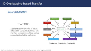 Paradigm for Pre-training and Transfer Learning in Recommender Systems ...
