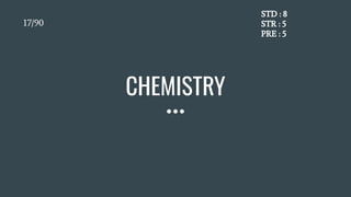 CHEMISTRY
STD : 8
STR : 5
PRE : 5
17/90
 