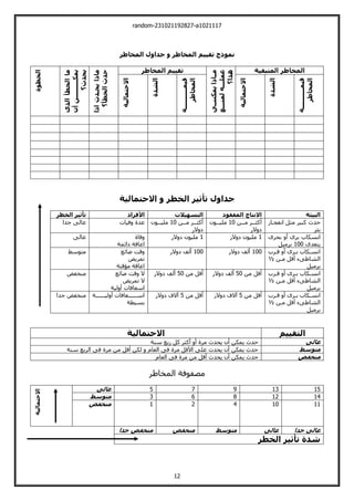 random-231021192827-a1021117
12
‫المخاطر‬ ‫جداول‬ ‫و‬ ‫المخاطر‬ ‫تقييم‬ ‫نموذج‬
‫الخطوة‬
‫الذى‬
‫الخطأ‬
‫ما‬
‫أن‬
‫يمكةةةةةةةةةةن‬
‫يحدث؟‬
‫اذا‬
‫يحةدث‬
‫ماذا‬
‫الخطأ؟‬
‫حدث‬
‫المخا‬ ‫تقييم‬
‫طر‬
‫مةةاذا‬
‫يمكننةة‬
‫ةةة‬
‫ة‬
‫لمن‬
‫ةةةه‬
‫ة‬
‫عمل‬
‫هذا؟‬
‫المتبقية‬ ‫المخاطر‬
‫االحتمالية‬
‫الشدة‬
‫قيمةةةةةةةةةةةة‬
‫المخاطر‬
‫االحتمالية‬
‫الشدة‬
‫قيمةةةةةةةةةةةة‬
‫المخاطر‬
‫االحتمالية‬ ‫و‬ ‫الخطر‬ ‫تأثير‬ ‫جداول‬
‫الخطر‬ ‫تأثير‬ ‫األفراد‬ ‫التسهيالت‬ ‫المفقود‬ ‫االنتاج‬ ‫البيئة‬
‫جدا‬ ‫عالت‬ ‫فيات‬ ‫عدة‬ ‫ةةن‬‫ة‬‫م‬ ‫ةةر‬‫ة‬‫أكث‬
10
‫ةةون‬‫ة‬‫ملي‬
‫الر‬ ‫ل‬
‫ةةن‬‫ة‬‫م‬ ‫ةةر‬‫ة‬‫أكث‬
10
‫ةةون‬‫ة‬‫ملي‬
‫الر‬ ‫ل‬
‫انفجةار‬ ‫مثل‬ ‫كبير‬ ‫حدث‬
‫بئر‬
‫عالت‬ ‫فاة‬
‫لائمة‬ ‫اعاقة‬
1
‫الر‬ ‫ل‬ ‫مليون‬ 1
‫الر‬ ‫ل‬ ‫مليون‬ ‫بحرى‬ ‫أ‬ ‫برى‬ ‫انسكاب‬
‫ييعدى‬
100
‫برميل‬
‫ميوسط‬ ‫ضائع‬ ‫قت‬
‫تمريض‬
‫مؤقية‬ ‫اعاقة‬
100
‫الر‬ ‫ل‬ ‫ألف‬ 100
‫الر‬ ‫ل‬ ‫ألف‬ ‫ةرب‬
‫ة‬‫ق‬ ‫أ‬ ‫ةرى‬
‫ة‬‫ب‬ ‫انسةكاب‬
‫مةن‬ ‫أقل‬ ‫الشاطتء‬
½
‫برميل‬
‫منخفض‬ ‫ضائع‬ ‫قت‬ ‫ال‬
‫تمريض‬ ‫ال‬
‫لية‬ ‫أ‬ ‫اسعافات‬
‫من‬ ‫أقل‬
50
‫الر‬ ‫ل‬ ‫ألف‬ ‫من‬ ‫أقل‬
50
‫الر‬ ‫ل‬ ‫ألف‬ ‫ةرب‬
‫ة‬‫ق‬ ‫أ‬ ‫ةرى‬
‫ة‬‫ب‬ ‫انسةكاب‬
‫مةن‬ ‫أقل‬ ‫الشاطتء‬
½
‫برميل‬
‫جدا‬ ‫منخفض‬ ‫ةةةةةةة‬
‫ة‬‫لي‬ ‫أ‬ ‫ةةةةةةعافات‬
‫ة‬‫اس‬
‫بسيطة‬
‫من‬ ‫أقل‬
5
‫الر‬ ‫ل‬ ‫الف‬ ‫من‬ ‫أقل‬
5
‫الر‬ ‫ل‬ ‫الف‬ ‫انسةكاب‬
‫ةرب‬
‫ة‬‫ق‬ ‫أ‬ ‫ةرى‬
‫ة‬‫ب‬
‫مةن‬ ‫أقل‬ ‫الشاطتء‬
½
‫برميل‬
‫االحتمالية‬ ‫التقييم‬
‫سنة‬ ‫ربع‬ ‫كل‬ ‫أكثر‬ ‫أ‬ ‫مرة‬ ‫يحدث‬ ‫أن‬ ‫يمكن‬ ‫حدث‬ ‫عالى‬
‫سنة‬ ‫الربع‬ ‫فت‬ ‫مرة‬ ‫من‬ ‫أقل‬ ‫لكن‬ ‫العام‬ ‫فت‬ ‫مرة‬ ‫األقل‬ ‫علت‬ ‫يحدث‬ ‫أن‬ ‫يمكن‬ ‫حدث‬ ‫متوسط‬
‫العام‬ ‫فت‬ ‫مرة‬ ‫من‬ ‫أقل‬ ‫يحدث‬ ‫أن‬ ‫يمكن‬ ‫حدث‬ ‫منخفض‬
‫المخاطر‬ ‫مصفوفة‬
‫االحتمالية‬
‫عال‬
‫ى‬ 5 7 9 13 15
‫متوسط‬ 3 6 8 12 14
‫منخفض‬ 1 2 4 10 11
‫جدا‬ ‫منخفض‬ ‫منخفض‬ ‫متوسط‬ ‫عالى‬ ‫جدا‬ ‫عالى‬
‫الخطر‬ ‫تأثير‬ ‫شدة‬
 