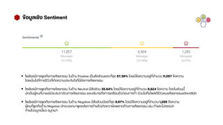 ข้อมูลเชิง Sentiment
โซเชียลมีการพูดถึงการศัลยกรรม ในด้าน Positive เป็นสัดส่วนเยอะที่สุด 57.39% โดยมีข้อความอยู่ที่จำนวน 11,057 ข้อความ
โซเชียลมีการพูดถึงการศัลยกรรม ในด้าน Neutral มีสัดส่วน 35.94% โดยมีข้อความอยู่ที่จำนวน 6,924 ข้อความ โดยในส่วนนี้
โซเชียลมีการพูดถึงการศัลยกรรม ในด้าน Negative มีสัดส่วนน้อยที่สุด 6.67% โดยมีข้อความอยู่ที่จำนวน 1,285 ข้อความ
โดยเน้นไปที่การรีวิวที่เกิดความประทับใจที่มีต่อการศัลยกรรม
มักเป็นผู้คนที่มาแชร์ประสบการ์ณการศัลยกรรม และอธิบายถึงการเตรียมตัวก่อนการทำ ร่วมไปถึงโพสต์รีวิวหมอศัลยกรรมแต่ละคลินิค
ผู้คนที่พูดถึงด้าน Negative มักจะออกมาพูดหลังการทำแล้วเกิดควาผิดพลาดด้านการศัลยกรรม เช่น ทำและไม่ตรงปก
ทำแล้วจมูกเบี้ยว จมูกเน่า
 
