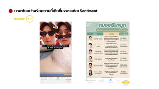 ภาพตัวอย่างข้อความที่เกิดขึ้นของแต่ละ Sentiment
Neutral
 