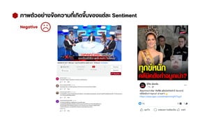ภาพตัวอย่างข้อความที่เกิดขึ้นของแต่ละ Sentiment
Negative
 