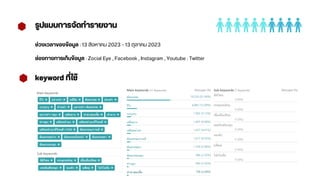 ช่วงเวลาของข้อมูล : 13 สิงหาคม 2023 - 13 ตุลาคม 2023
ช่องทางการเก็บข้อมูล : Zocial Eye , Facebook , Instagram , Youtube . Twitter
 