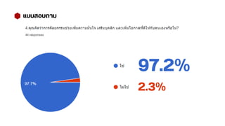แบบสอบถาม
97.2%
2.3%
 