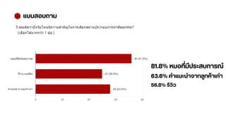 แบบสอบถาม
81.8% หมอที่มีประสบการณ์
63.6% คำแนะนำจากลูกค้าเก่า
56.8% รีวิว
 