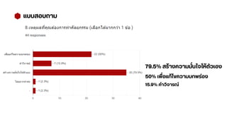 แบบสอบถาม
79.5% สร้างความมั่นใจให้ตัวเอง
50% เพื่อแก้ไขความบกพร่อง
15.9% คำวิจารณ์
 
